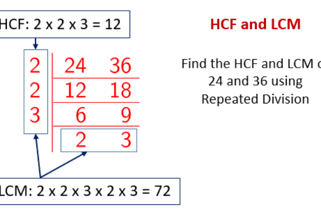 HCF and LCM OF NUMBERS | hcf and lcm- open2study