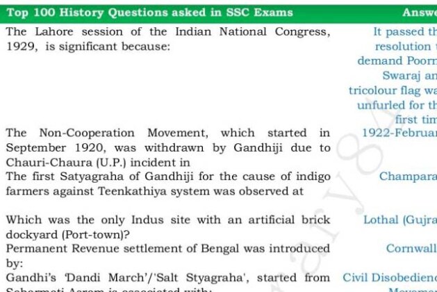 top objective history questions pdf asked in ssc exams